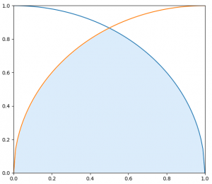 montecarlo_circcirc1