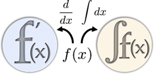 The Derivative&Integral Calculator