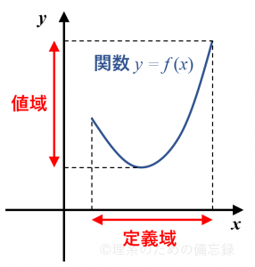 方程式と関数の違いを理解しよう 理系のための備忘録