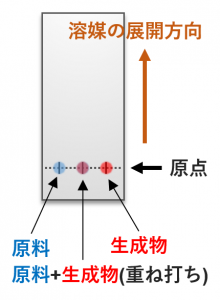 Tlcの原理とrf値の分かりやすい解説 理系のための備忘録