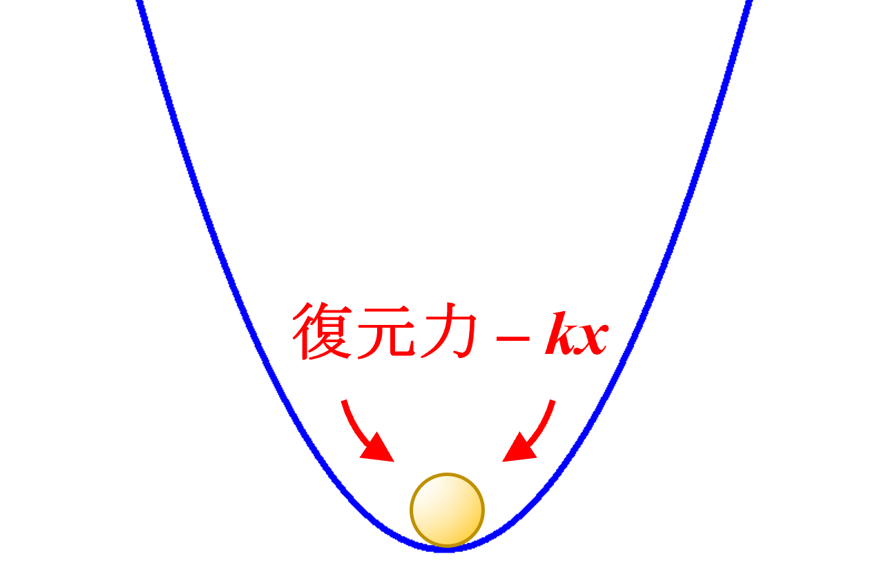 ヘッセ行列による多変数関数の極値判定 - 理系のための備忘録