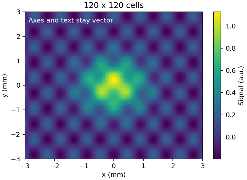 部分ラスタライズの対象となる120×120セルとベクトルで残す軸文字のプレビュー